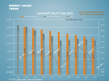 Energy Conservation progress chart