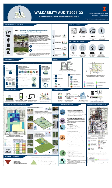 Poster for Walkability Audit 2021-22 - 20 x 45