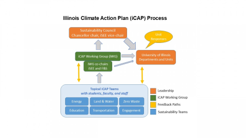 2024 iCAP Process Flowchart