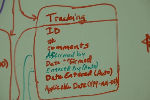 iCAP Portal Fields & Relationships - Tracking