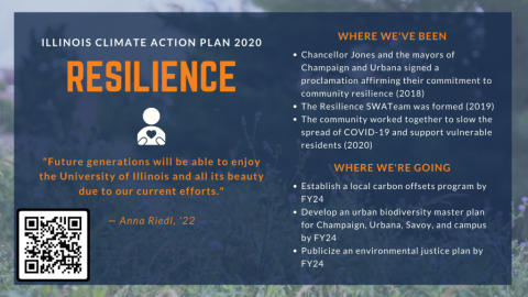 Illinois Climate Action Plan 2020 Chapter Summary: Resilience. Where we've been: Chancellor Jones & mayors of Champaign & Urbana signed proclamation affirming commitment to community resilience (2018); Resilience SWATeam formed (2019); Community slowed spread of COVID-19 &  supported vulnerable residents (2020). Where we’re going: Establish local carbon offsets program by FY24; Develop urban biodiversity master plan for Champaign, Urbana, Savoy, & campus by FY24; Publicize environmental justice plan by FY24