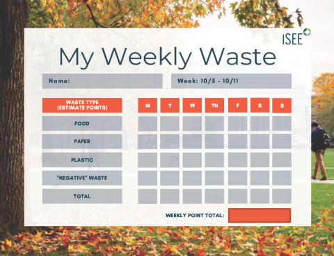Weekly grid to submit points for waste reduction challenge. 