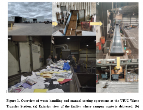 Automated Waste Sorting Image