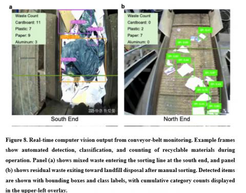 Automated Waste Sorting Image