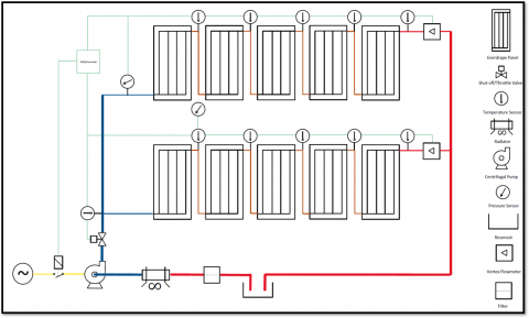 Enerdrape Layout