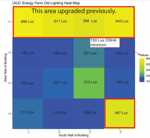 Energy Farm LED Lighting and Occupancy Sensor Upgrade Image