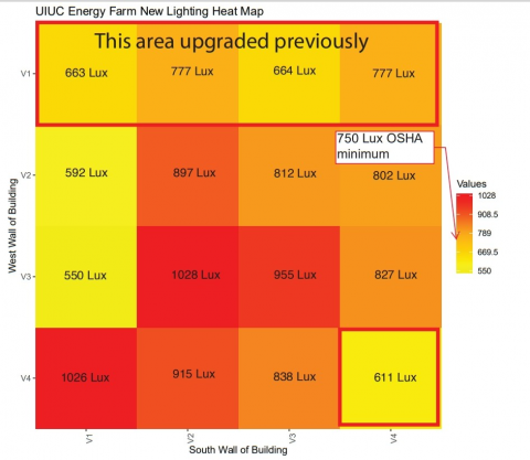 Energy Farm LED Lighting and Occupancy Sensor Upgrade Image