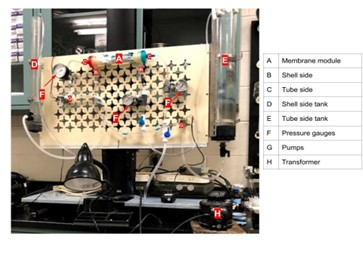 Membrane Based Removal of Water Image