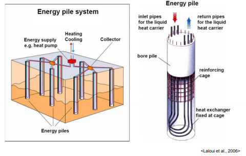 Alternative Energy Innovation at the Hydrosystems Laboratory Image