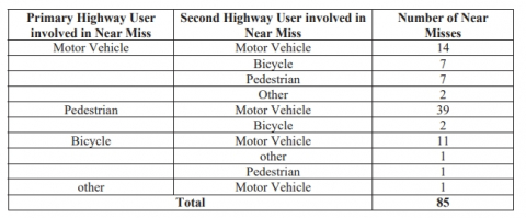 Vision Zero for UI Image